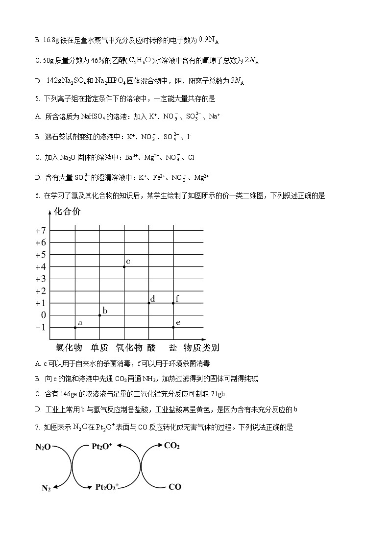 2024眉山仁寿一中南校区高一下学期3月月考化学试题含解析02