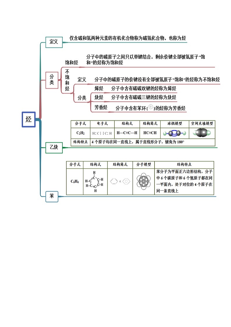 人教版必修第二册高一化学一隅三反系列7.2乙烯与有机高分子材料(精讲)(原卷版+解析)第3页