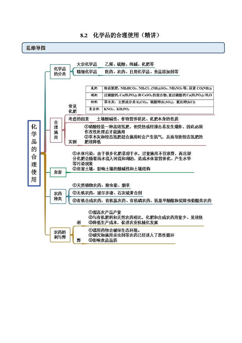 人教版必修第二册高一化学一隅三反系列8.2化学品的合理使用(精讲)(原卷版+解析)第1页
