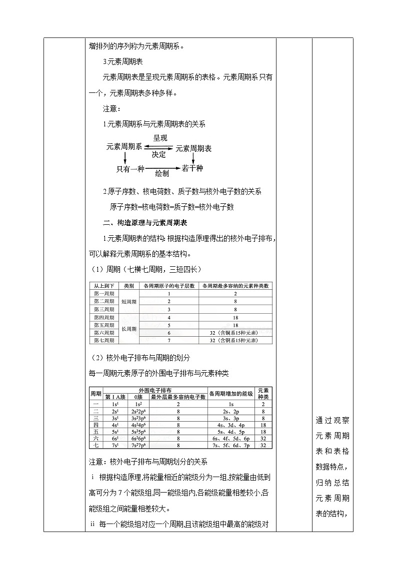 人教版化学选择性必修二1.2.1 原子结构与元素周期律 第一课时教案第3页