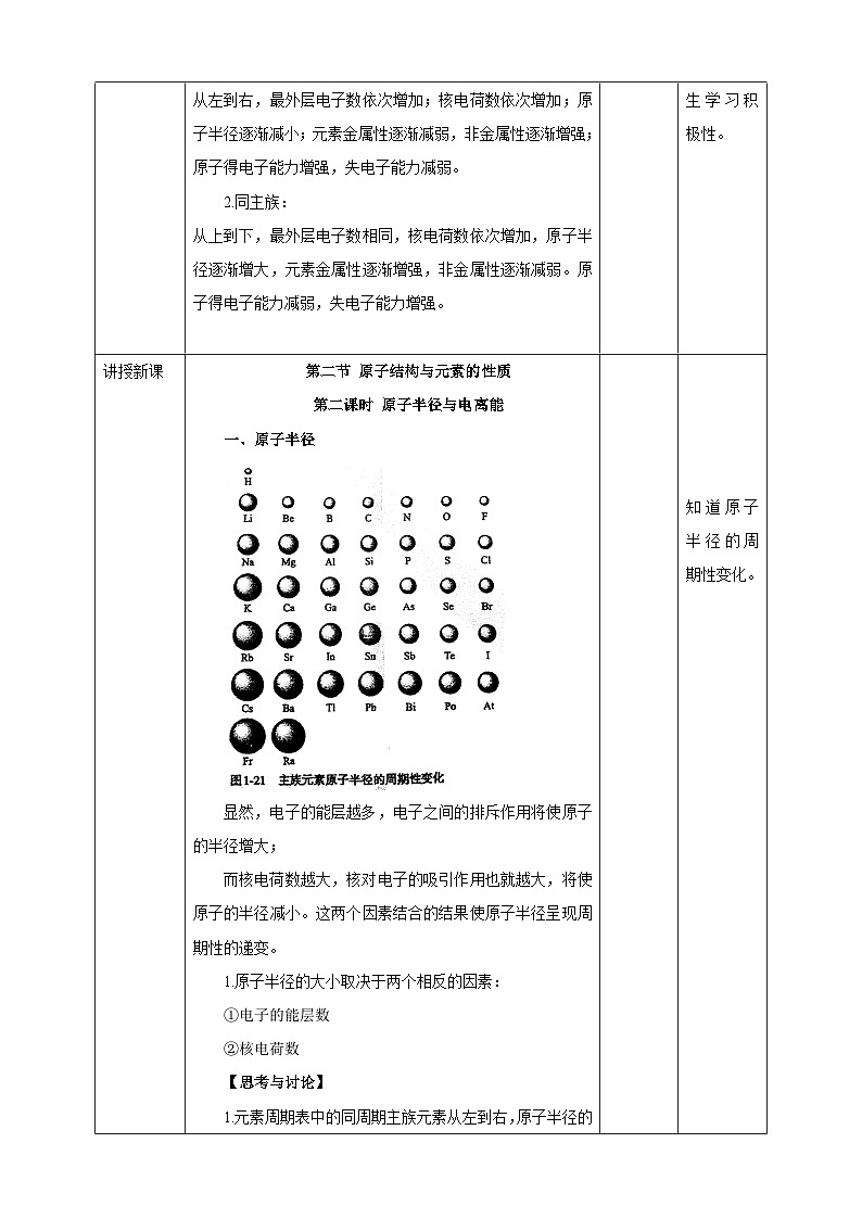 人教版化学选择性必修二1.2.2 原子结构与元素周期律 第二课时教案02