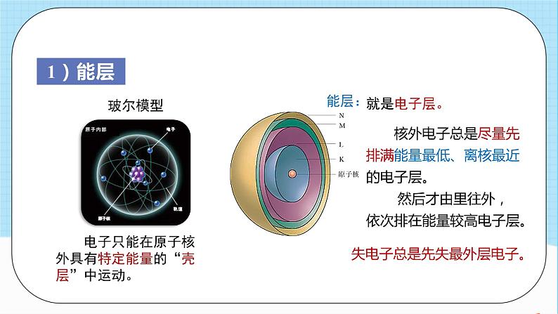 人教版高中化学选择性必修二1.1.1《原子结构》（教学课件）第5页