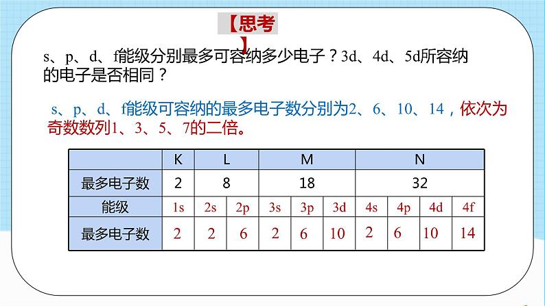 人教版高中化学选择性必修二1.1.1《原子结构》（教学课件）第8页