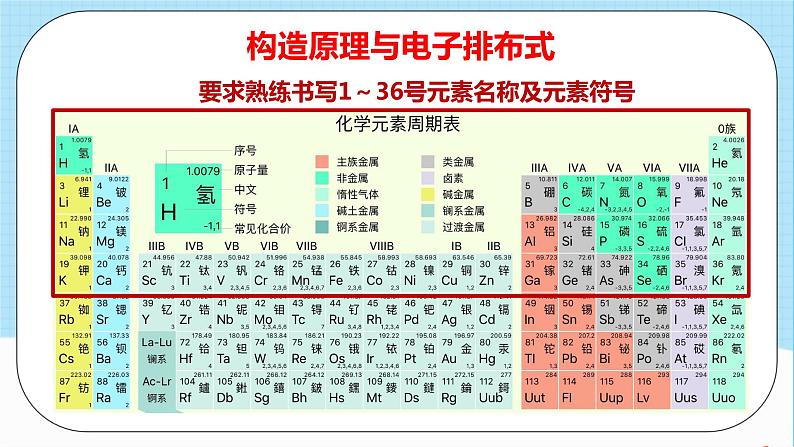 人教版高中化学选择性必修二1.1.2《构造原理与电子排布式》 课件02