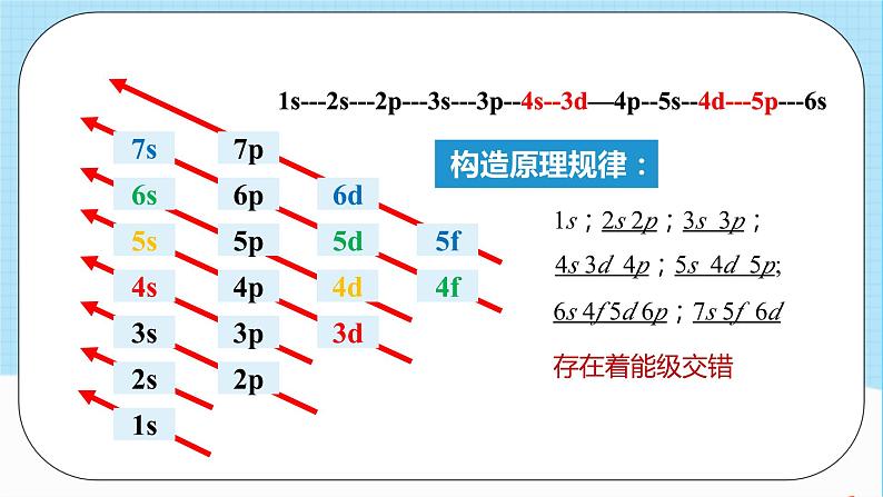 人教版高中化学选择性必修二1.1.2《构造原理与电子排布式》 课件04