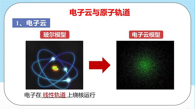 人教版高中化学选择性必修二1.1.3《电子云和原子轨道》 课件02