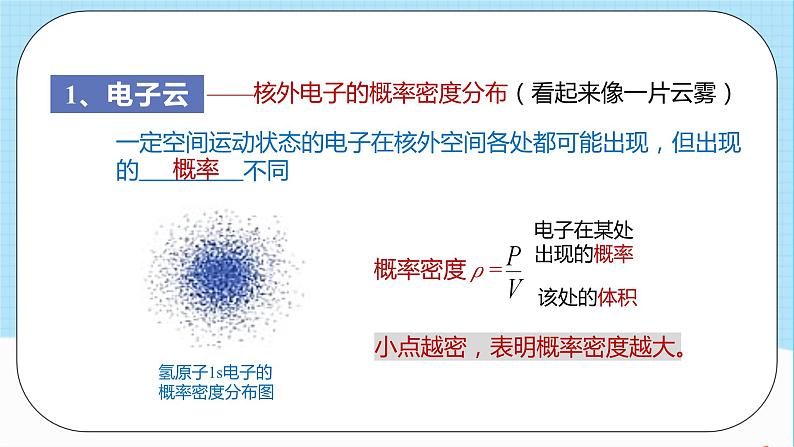 人教版高中化学选择性必修二1.1.3《电子云和原子轨道》 课件03