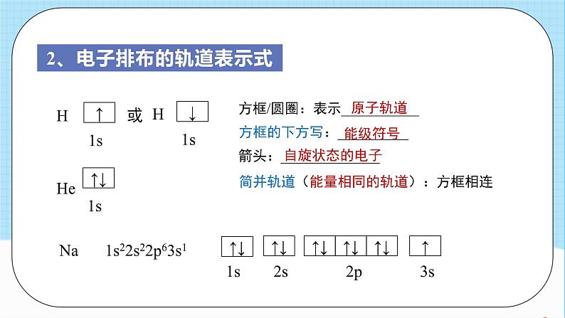 人教版高中化学选择性必修二1.1.4《泡利原理、洪特规则》 课件03