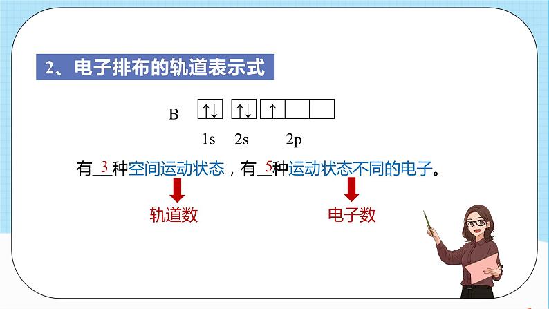 人教版高中化学选择性必修二1.1.4《泡利原理、洪特规则》 课件06