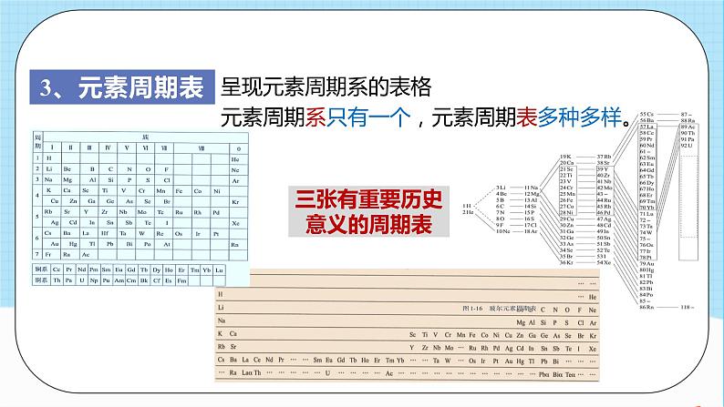 人教版高中化学选择性必修二1.2.1《原子结构与元素周期表》 课件03