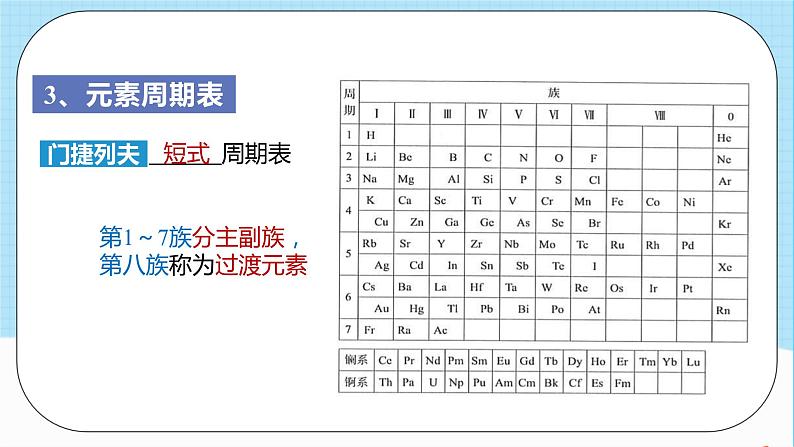 人教版高中化学选择性必修二1.2.1《原子结构与元素周期表》 课件04