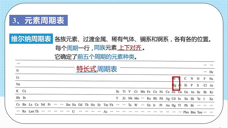 人教版高中化学选择性必修二1.2.1《原子结构与元素周期表》 课件05