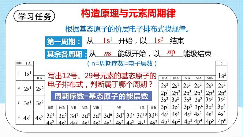 人教版高中化学选择性必修二1.2.1《原子结构与元素周期表》 课件07