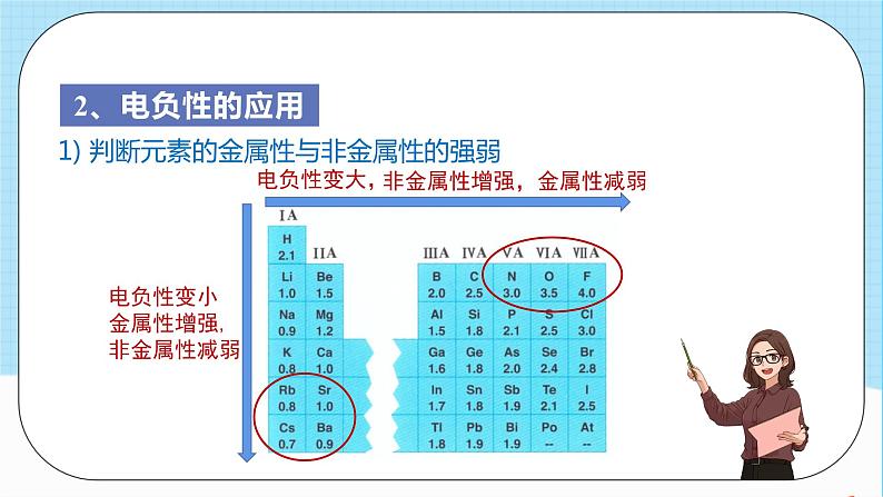 人教版高中化学选择性必修二1.2.3《元素周期律2-电负性》 课件05