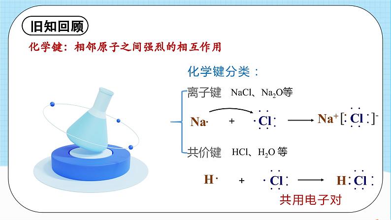 人教版高中化学选择性必修二2.1.1《共价键》 课件02