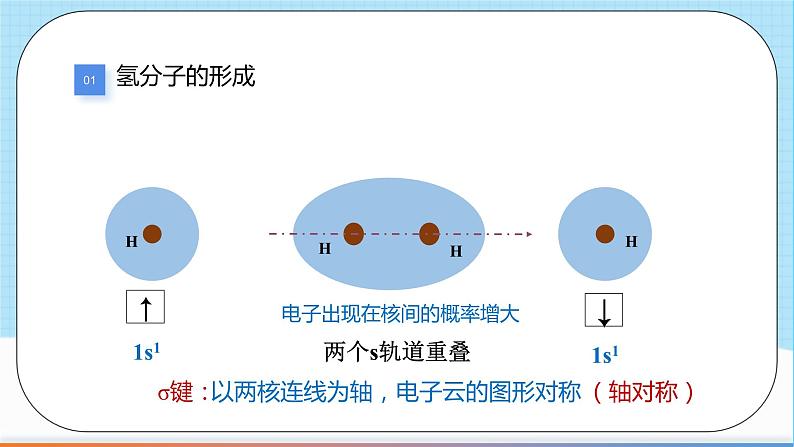 人教版高中化学选择性必修二2.1.1《共价键》 课件05