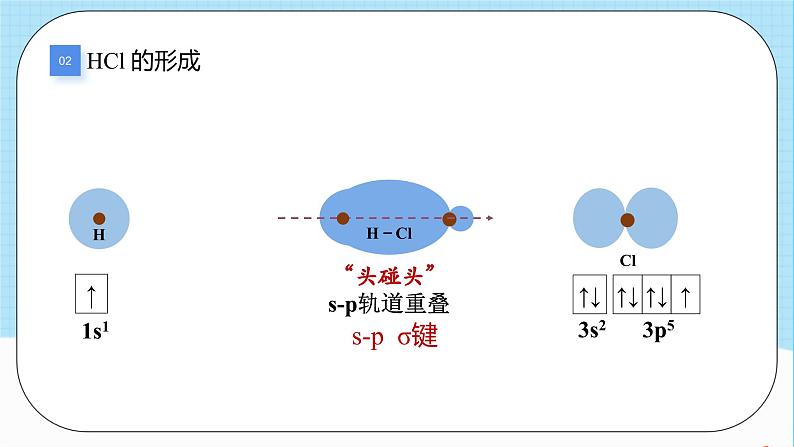 人教版高中化学选择性必修二2.1.1《共价键》 课件07