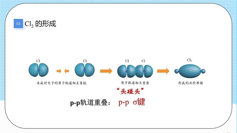 人教版高中化学选择性必修二2.1.1《共价键》 课件08