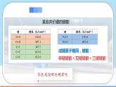 人教版高中化学选择性必修二2.1.2《键参数》 课件