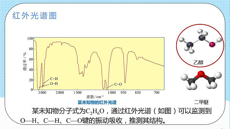 人教版高中化学选择性必修二2.2.1《分子结构》 课件07