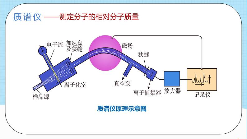 人教版高中化学选择性必修二2.2.1《分子结构》 课件08