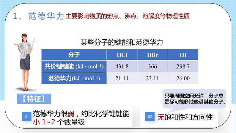 人教版高中化学选择性必修二2.3.2《分子间作用力》 课件05