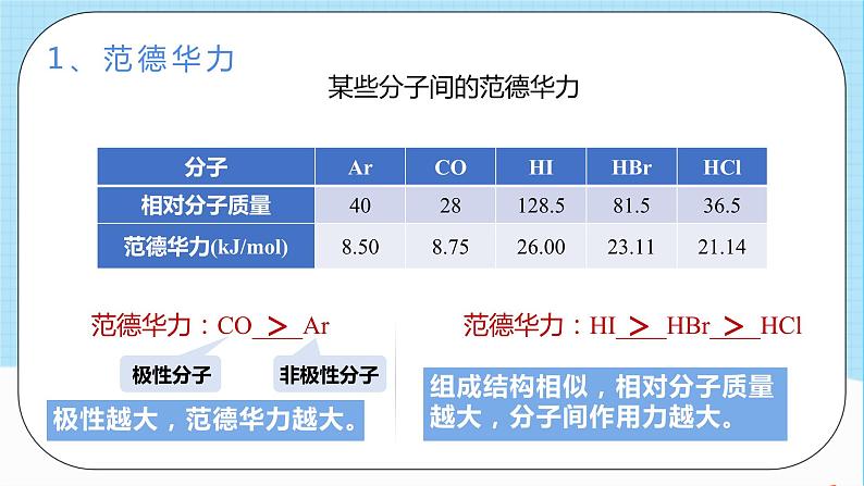 人教版高中化学选择性必修二2.3.2《分子间作用力》 课件06