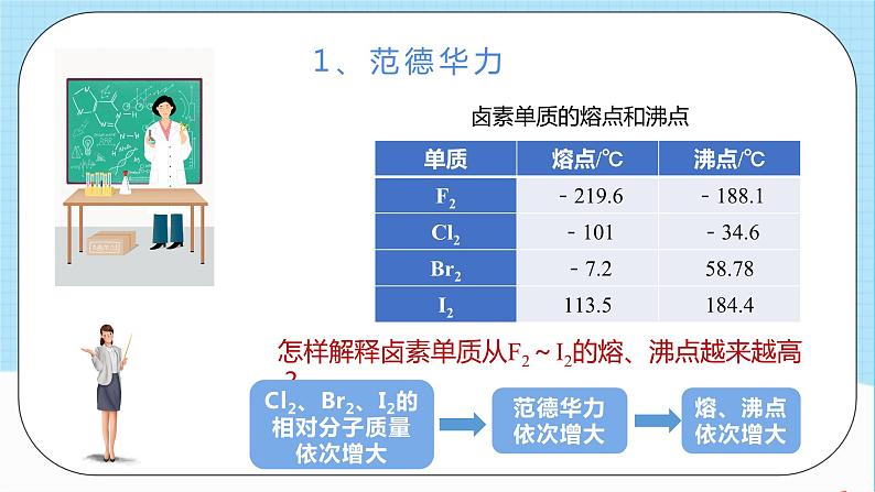 人教版高中化学选择性必修二2.3.2《分子间作用力》 课件07