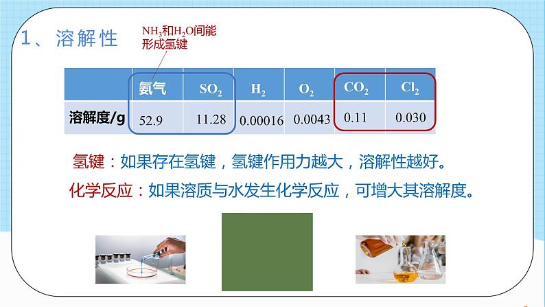 人教版高中化学选择性必修二2.3.3《溶解性和分子的手性》（教学课件）第5页