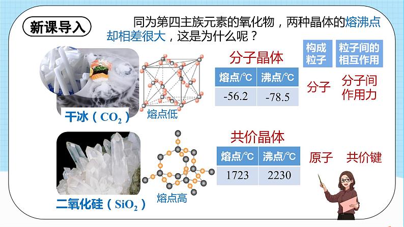 人教版高中化学选择性必修二3.2.2《共价晶体》（教学课件）第2页