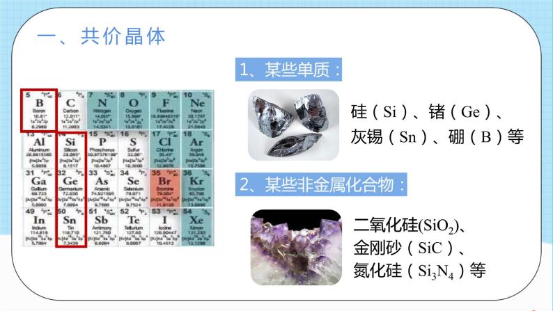 人教版高中化学选择性必修二3.2.2《共价晶体》 课件04