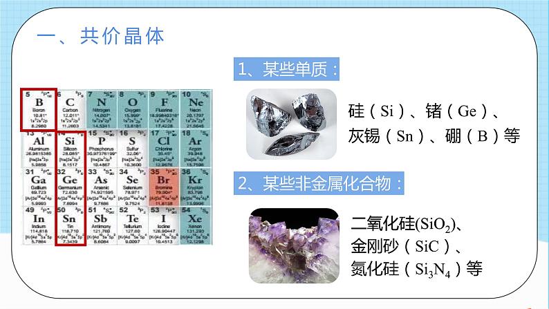 人教版高中化学选择性必修二3.2.2《共价晶体》（教学课件）第4页