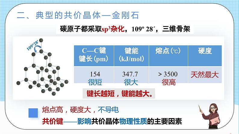 人教版高中化学选择性必修二3.2.2《共价晶体》（教学课件）第5页