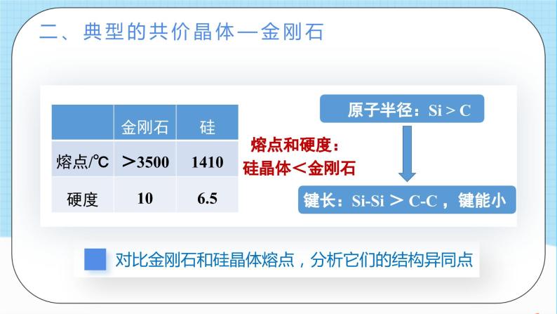 人教版高中化学选择性必修二3.2.2《共价晶体》 课件06