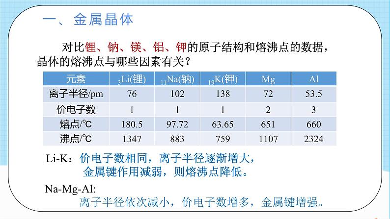 人教版高中化学选择性必修二3.3.1《金属晶体》 课件05