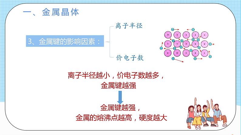 人教版高中化学选择性必修二3.3.1《金属晶体》 课件06