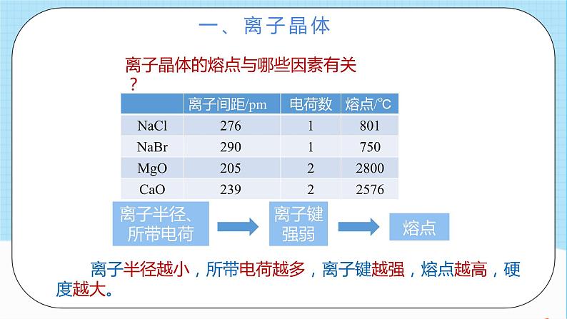 人教版高中化学选择性必修二3.3.2《离子晶体和过渡晶体、混合型晶体》 课件06