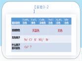 人教版高中化学选择性必修二3.4.1《配合物》 课件