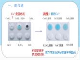 人教版高中化学选择性必修二3.4.1《配合物》 课件