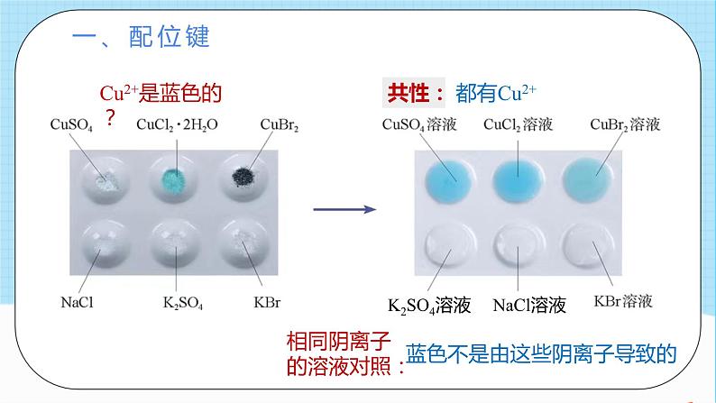 人教版高中化学选择性必修二3.4.1《配合物》 课件05