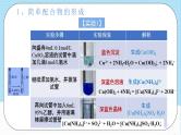 人教版高中化学选择性必修二3.4.3《简单配合物的形成实验活动》 课件