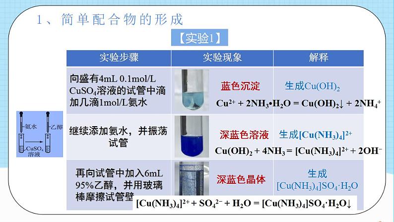 人教版高中化学选择性必修二3.4.3《简单配合物的形成实验活动》 课件04