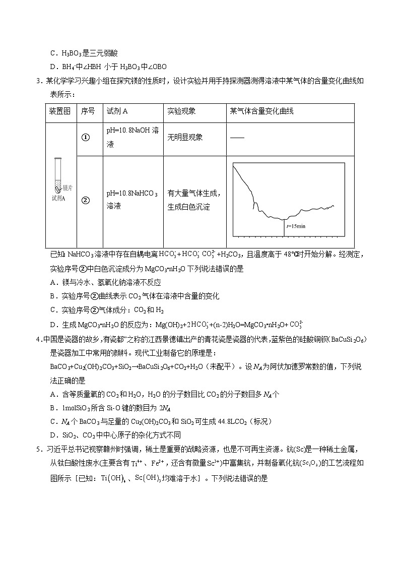 信息必研卷03（江西专用）（原卷版）第2页