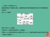 2025版高考化学一轮复习真题精练第十一章化学实验第42练定量型化学实验课件