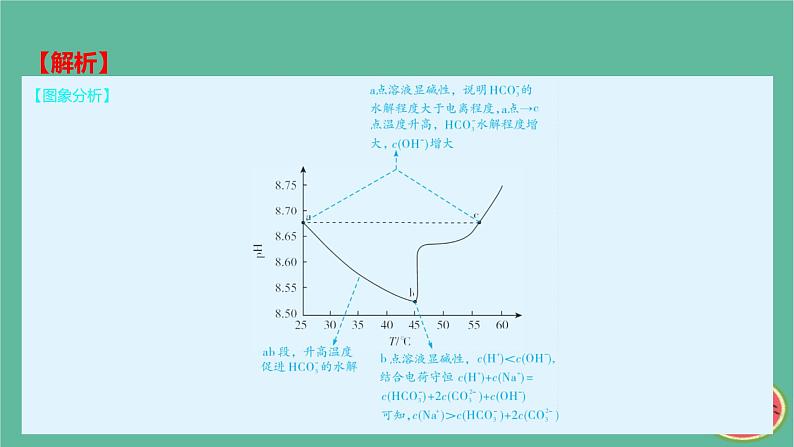 2025版高考化学一轮复习真题精练第八章水溶液中的离子反应与平衡第23练盐类水解的影响因素及应用课件05