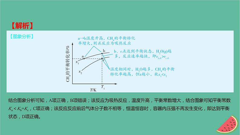 2025版高考化学一轮复习真题精练第七章化学反应速率与化学平衡第20练化学反应速率与化学平衡图象分析课件第7页