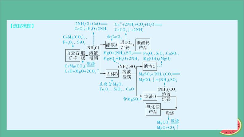 2025版高考化学一轮复习真题精练第三章金属及其化合物第8练结合无机工艺流程考查金属及其化合物课件第6页