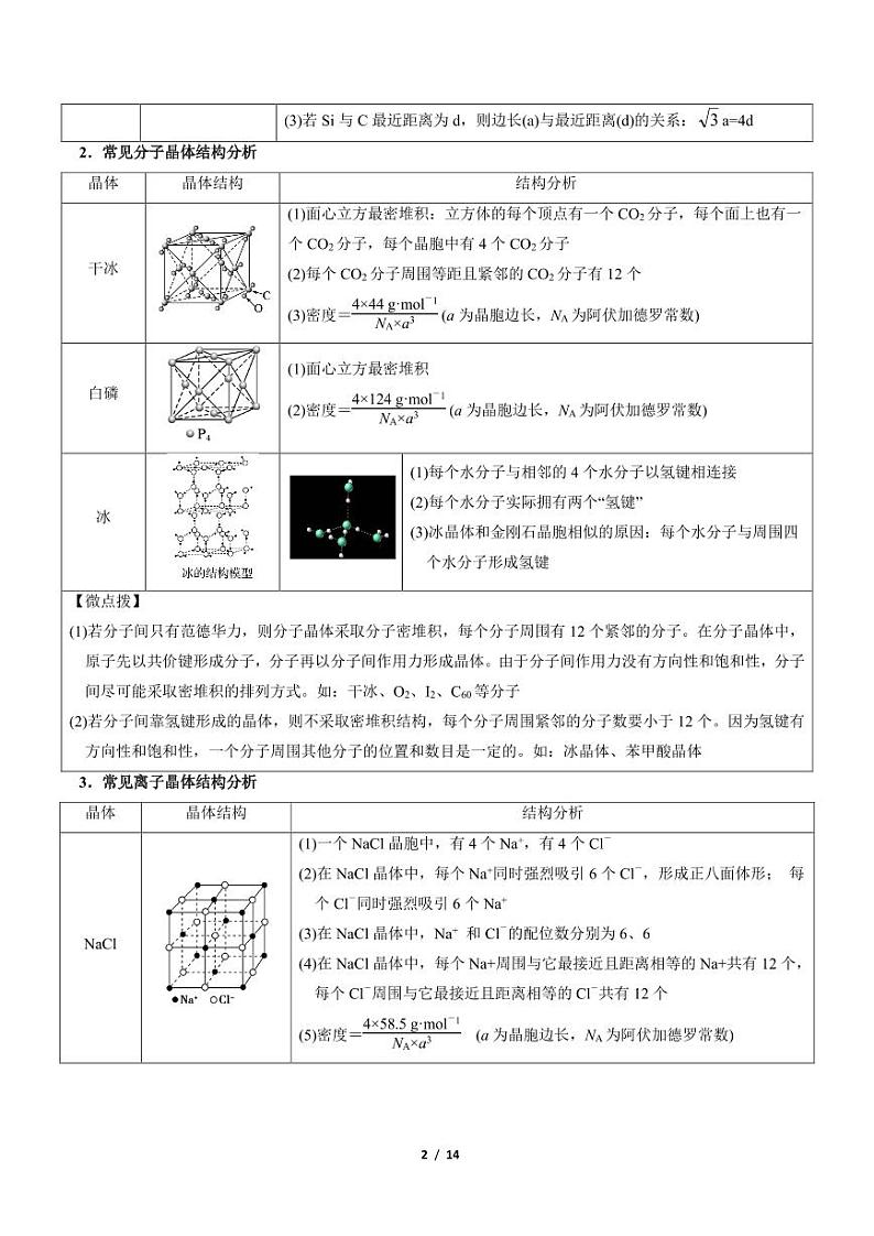 晶胞分析(原卷版)第2页