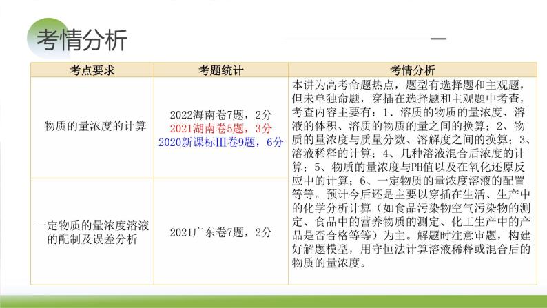 第02讲 物质的量浓度与溶液的配制（课件）-2024年高考化学一轮复习（新教材新高考）06