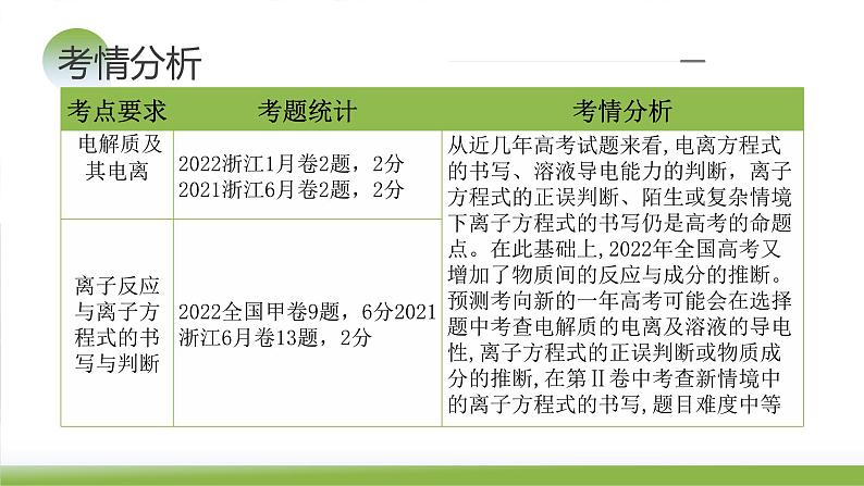 第05讲 离子反应 离子方程式（课件）-2024年高考化学一轮复习（新教材新高考）06